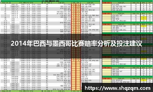 2014年巴西与墨西哥比赛赔率分析及投注建议