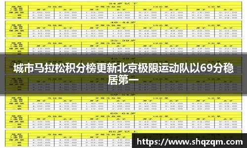 城市马拉松积分榜更新北京极限运动队以69分稳居第一