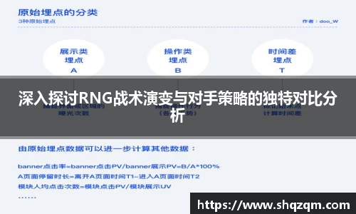 深入探讨RNG战术演变与对手策略的独特对比分析