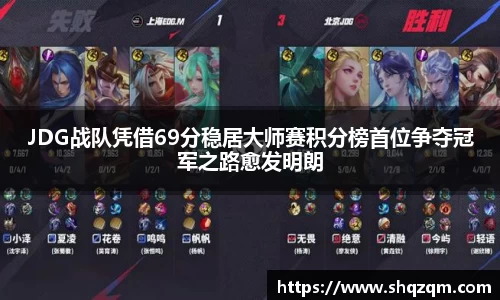 JDG战队凭借69分稳居大师赛积分榜首位争夺冠军之路愈发明朗