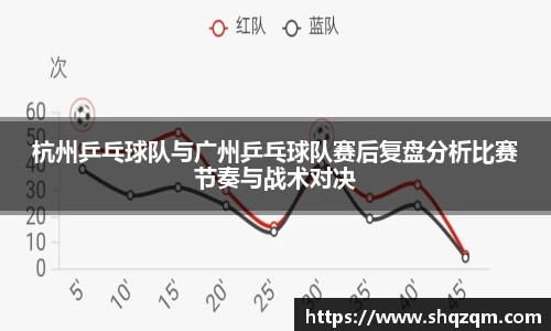 杭州乒乓球队与广州乒乓球队赛后复盘分析比赛节奏与战术对决